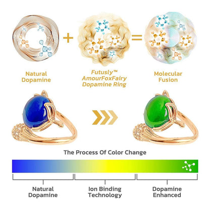 Scientifically Verified and Proven Effective Dopamine Ring